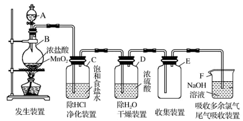 实验室制取氯气装置图